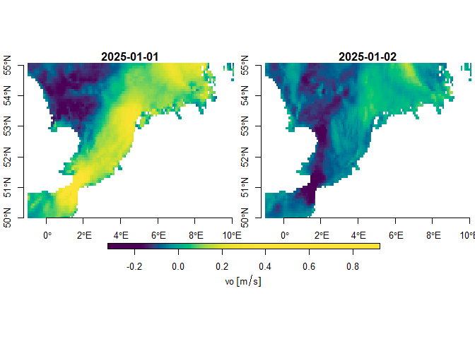 Example plots of downloaded subsets