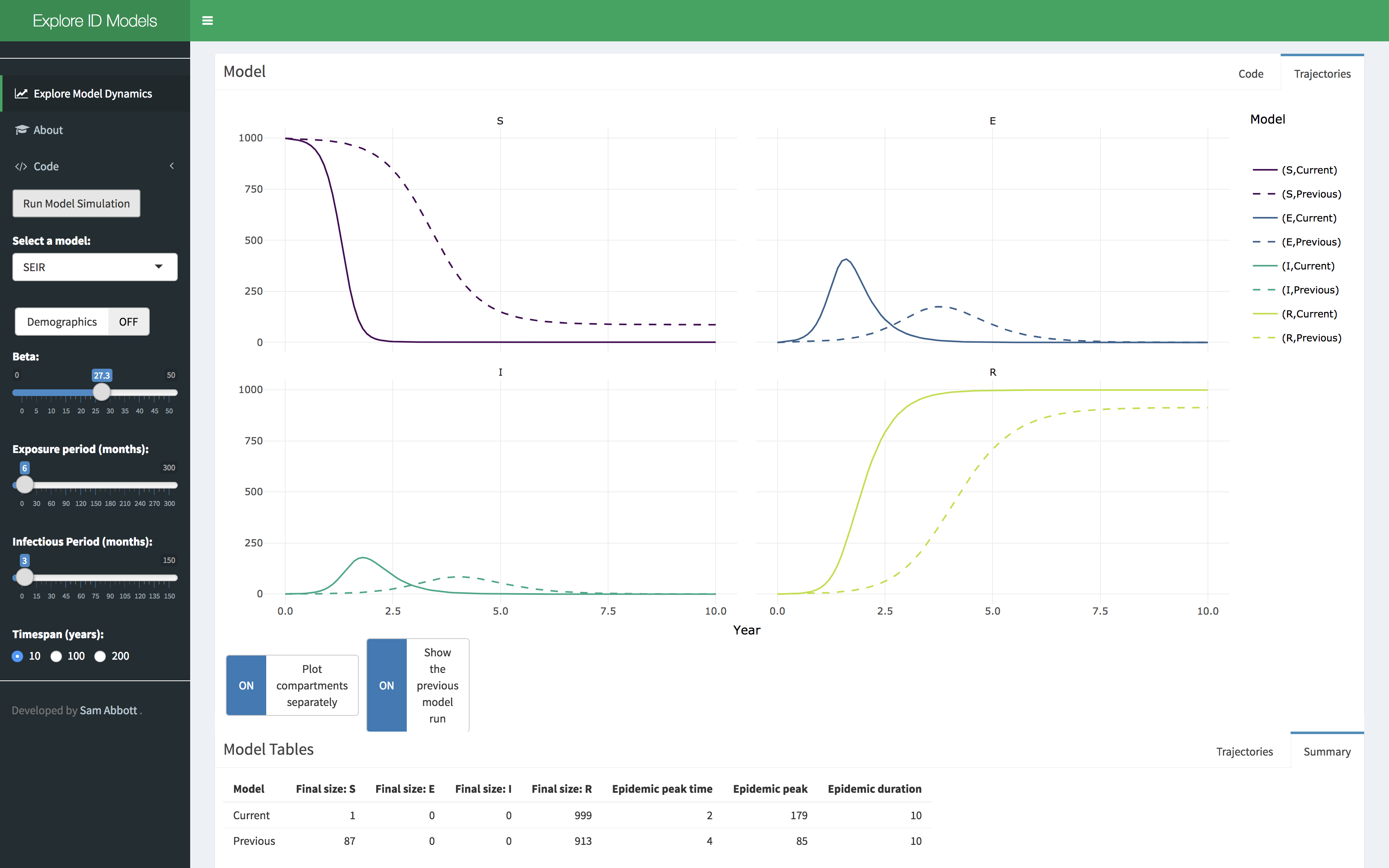 Snapshot of the integrated dashboard.