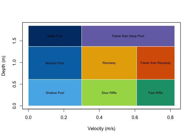 Depth-velocity diagram of the eight default mesohabitat classes